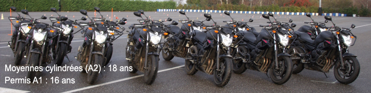Formation permis moto
